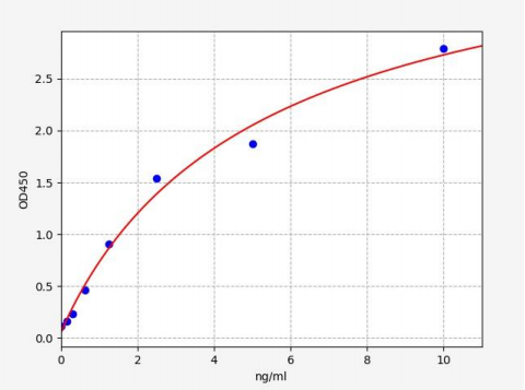 人嘌呤能受体p2y12(P2RY12)ELISA试剂盒 YB71261Hu