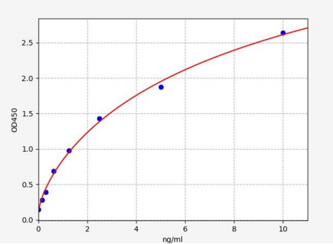 人丝氨酰-tRNA激酶(PSTK)ELISA试剂盒 YB71080Hu