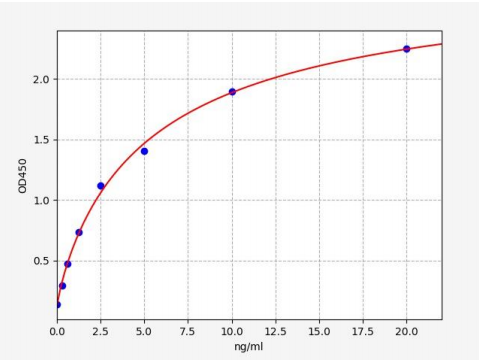 人多聚ADP核糖聚合酶2(PARP2)ELISA试剂盒 YB71287Hu