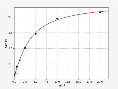 人过氧化物酶体增殖激活物受体γ辅激活因子1α(PPARGC1)ELISA试剂盒 YB71463Hu