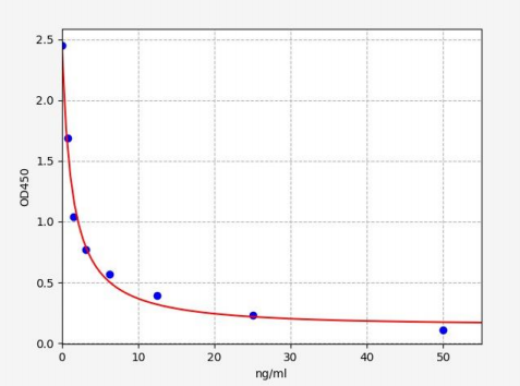 人蛋白酪氨酸磷酸酶受体Q(PTPRQ)ELISA试剂盒 YB71132Hu