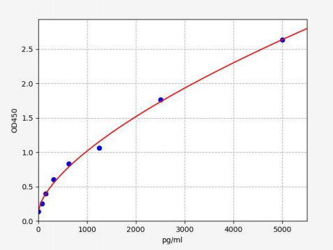人核糖核酸酶P蛋白亚基p20(POP7)ELISA试剂盒 YB71453Hu