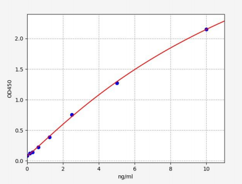 人3',5'-环核苷酸磷酸二酯酶1C(PDE1C)ELISA试剂盒 YB71304Hu