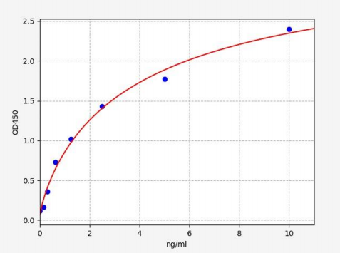 人DNA修复蛋白RAD50(RAD50)ELISA试剂盒 YB70932Hu