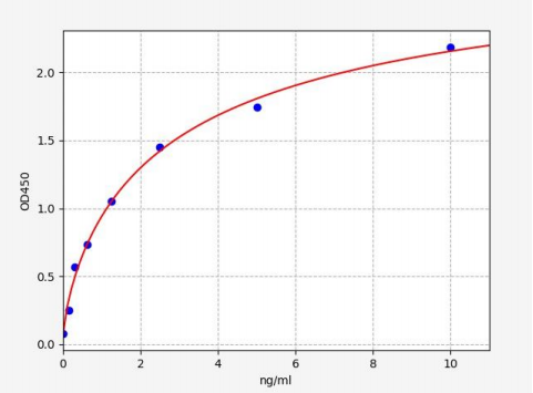 人DNA修复蛋白RAD51(RAD51)ELISA试剂盒 YB70933Hu