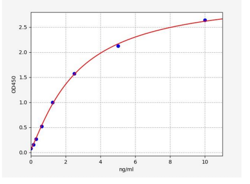 人RAS癌基因家族(RAP1A)ELISA试剂盒 YB70948Hu