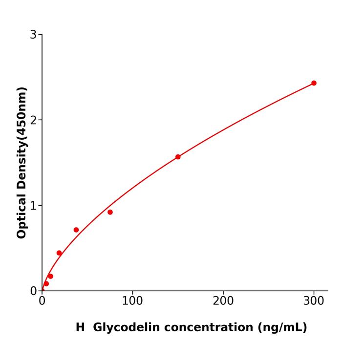 人免疫抑制性糖蛋白(Glycodelin).png
