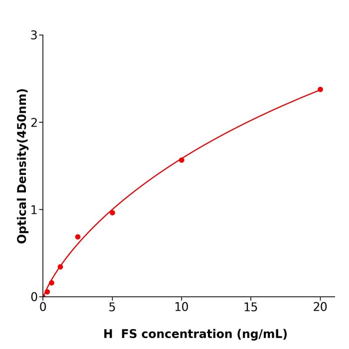 人卵泡抑素(FS).png 人卵泡抑素(FS).png