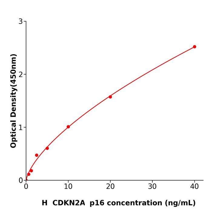 人周期素依赖性激酶抑制因子2A(CDKN2A ; p16)酶联免疫试剂盒.jpg