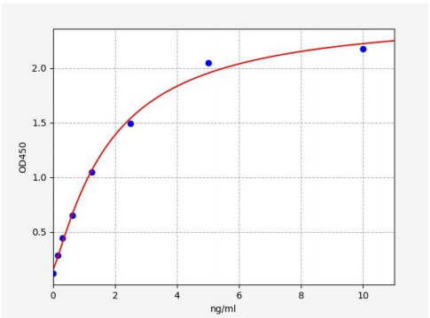 人地塞米松诱导的Ras相关蛋白1(RASD1)ELISA试剂盒 YB70952Hu