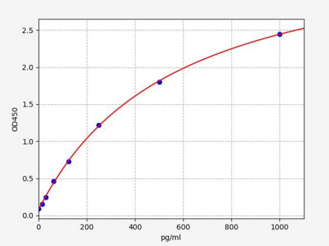 人过氧化物还原酶6(PRDX6)ELISA试剂盒 YB70901Hu