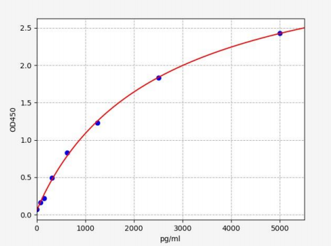 人细胞凋亡相关斑点样蛋白(PYCARD)ELISA试剂盒 YB71150Hu
