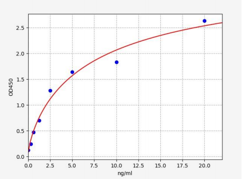 人血小板型磷酸果糖激酶(PFKP)ELISA试剂盒 YB71350Hu