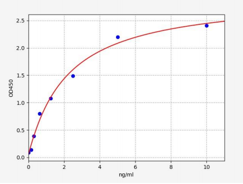人朊样蛋白doppel(Prnd)ELISA试剂盒 YB70928Hu