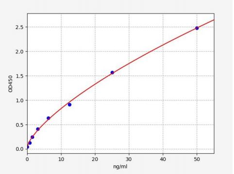 人葡萄糖苷酶2亚基β(PRKCSH)ELISA试剂盒 YB70918Hu
