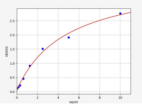 人蛋白激酶Cα型(PKCA)ELISA试剂盒 YB70915Hu