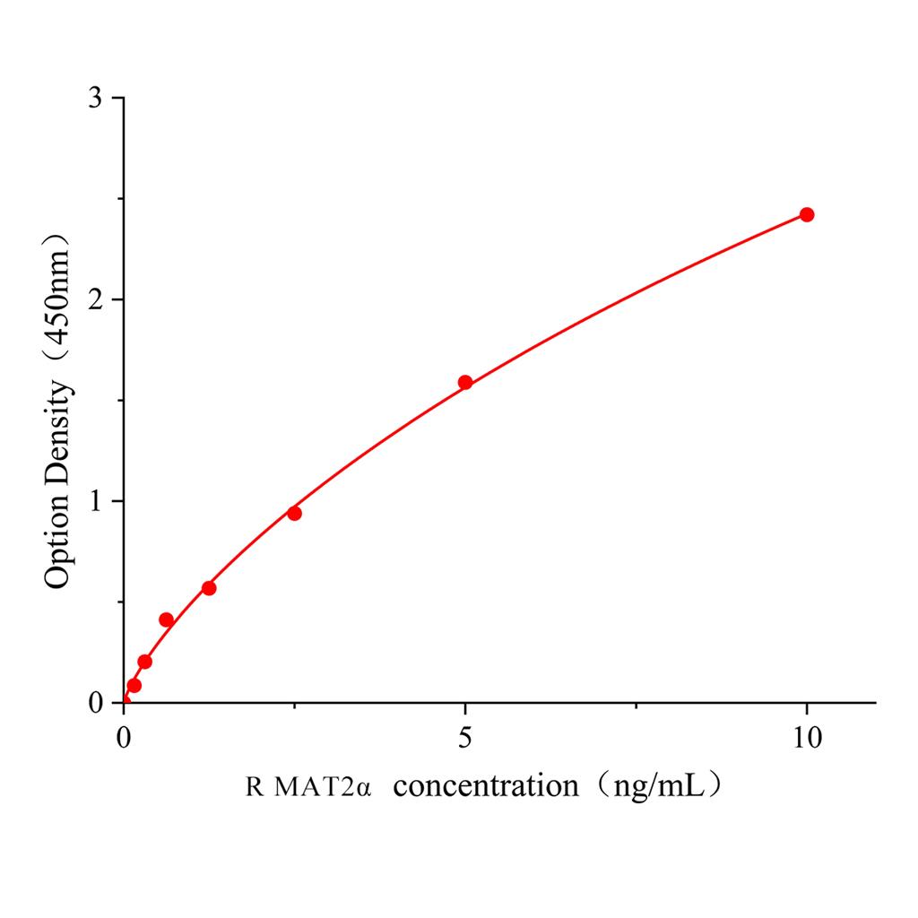 MAT2α ELISA KIT / 大鼠蛋氨酸腺苷+B258:B331转移酶Ⅱα酶联检测试剂盒稳定性好