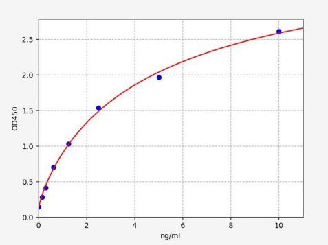 人蛋白激酶Cγ型(PKCG)ELISA试剂盒 YB70917Hu