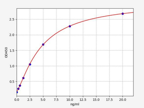 人磷酸激酶1(PGK1)ELISA试剂盒 YB71369Hu