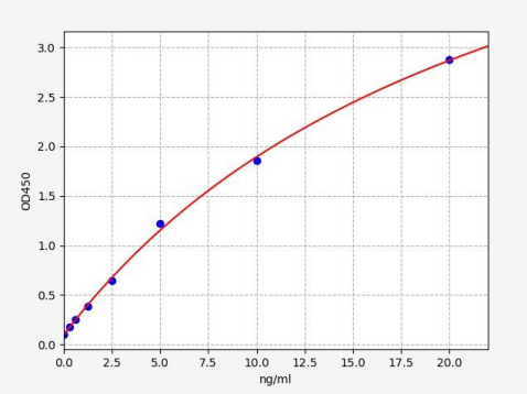 人机械敏感性离子通道蛋白(Piezo1)ELISA试剂盒 YB71379Hu