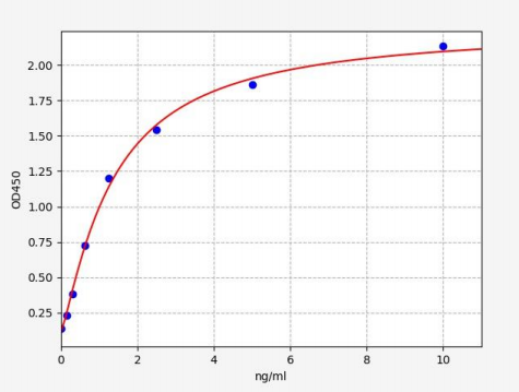 人G蛋白信号调节因子10(RGS10)ELISA试剂盒 YB71154Hu