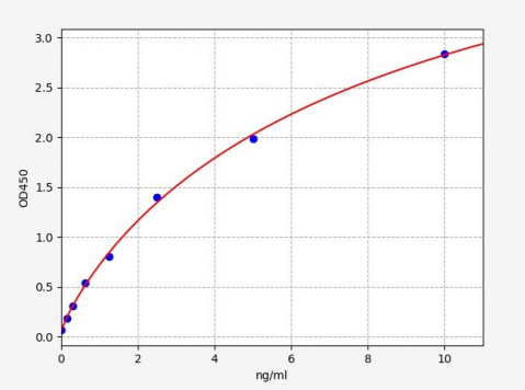 人配对免疫球蛋白样2型受体β(PILRB)ELISA试剂盒 YB71387Hu