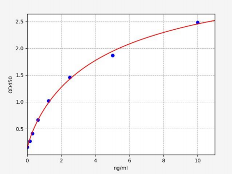 人磷脂酶A2(PLA2G1B)ELISA试剂盒 YB71406Hu