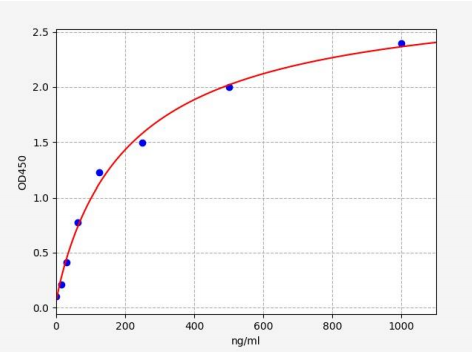 人皮质类固醇结合球蛋白(Serpina6)ELISA试剂盒 YB71039Hu
