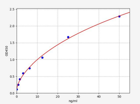 人肾胺酶(RNLS)ELISA试剂盒 YB71246Hu