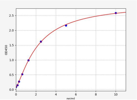 人Ras蛋白脑组织同源类似物RHEB蛋白(RHEB)ELISA试剂盒 YB71185Hu