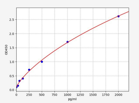 人G蛋白信号调节因子6(RGS6)ELISA试剂盒 YB71176Hu