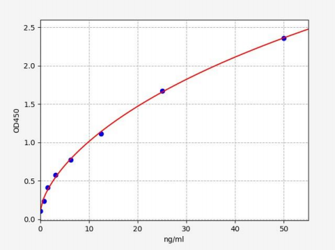 人维甲酸X受体β(RXRB)ELISA试剂盒 YB71309Hu