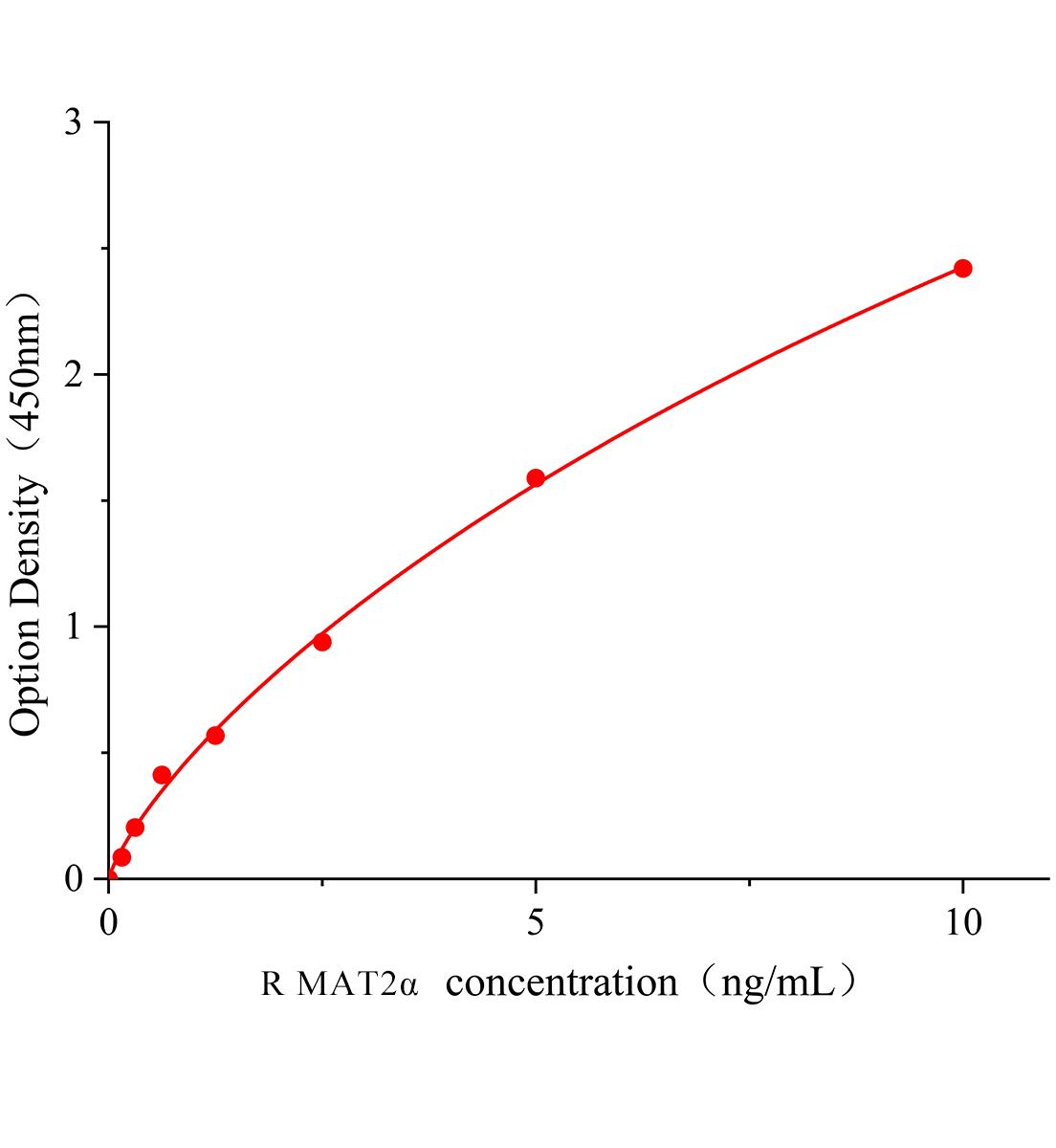 大鼠蛋氨酸腺苷B258；B331转移酶Ⅱα(MAT2α).jpg