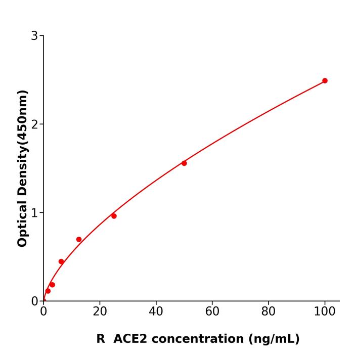 大鼠血管紧张素转化酶2(ACE2).png