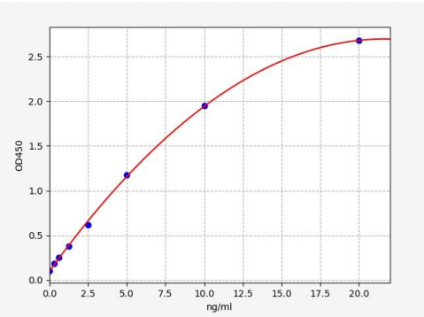人RuvB样蛋白1(RUVBL1)ELISA试剂盒 YB71308Hu