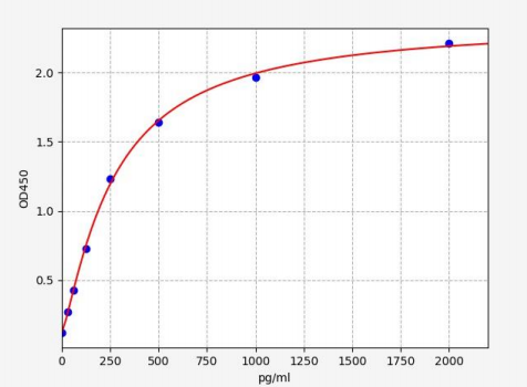 人组蛋白去乙酰化酶复合亚基SAP18(SAP18)ELISA试剂盒 YB71378Hu
