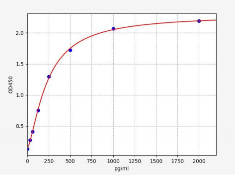 人Sal样蛋白4(SALL4)ELISA试剂盒 YB71371Hu