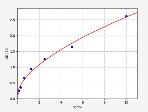 人清道夫受体类B成员1(SCARB1)ELISA试剂盒 YB71399Hu