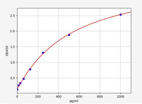 人囊泡单胺转运蛋白2(VMAT2)ELISA试剂盒 YB71614Hu