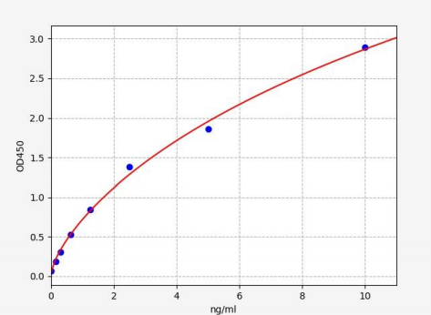人极低密度脂蛋白受体(VLDLR)ELISA试剂盒 YB71613Hu
