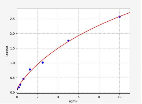 人转化生长因子激酶1(TAK1)ELISA试剂盒 YB71608Hu