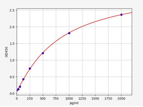 人视锥蛋白样蛋白1(VSNL1)ELISA试剂盒 YB71616Hu