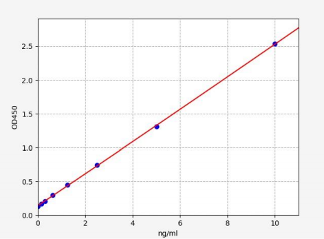 人希佩尔-林道综合征肿瘤抑制基因(VHL)ELISA试剂盒 YB71624Hu