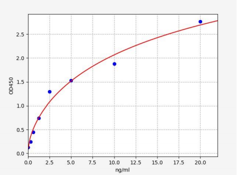 人WNT4蛋白(WNT4)ELISA试剂盒 YB71604Hu