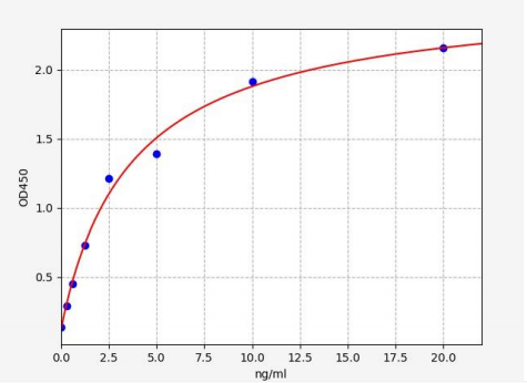 人三甲基赖氨酸羟化酶(TMLHE)ELISA试剂盒 YB71677Hu