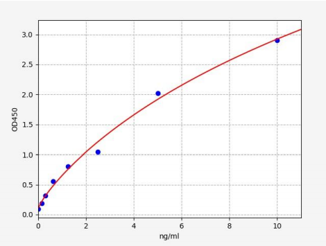 人踝蛋白1(TLN1)ELISA试剂盒 YB71666Hu