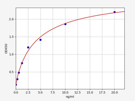 人踝蛋白2(TLN2)ELISA试剂盒 YB71669Hu