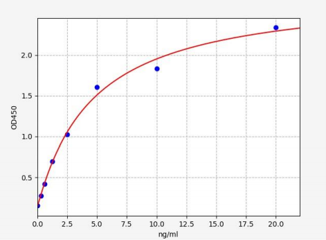 人跨膜4L6家庭成员20(TM4SF20)ELISA试剂盒 YB71675Hu