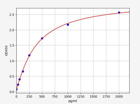 人含Toll白细胞介素1受体域衔接蛋白(TIRAP)ELISA试剂盒 YB71660Hu