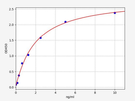 人泛素特异性蛋白酶FAF-X(USP9X)ELISA试剂盒 YB71763Hu
